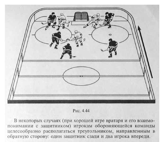 Тактика в хоккее презентация