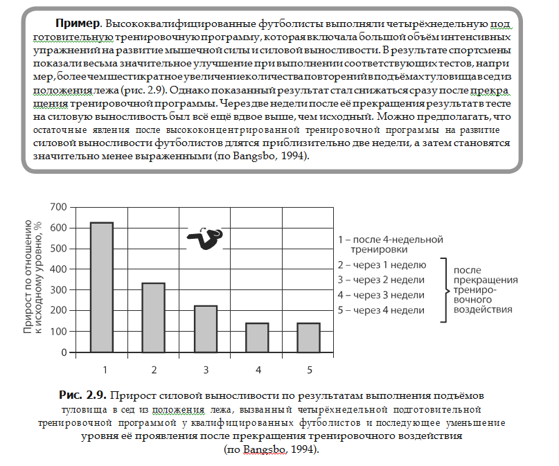 Тренировочный эффект это. Определите по графику тренировочный эффект.. Как добиться развития тренировочного эффекта по биологии. Виды остаточных явлений Длительность. Ариматест аналог.