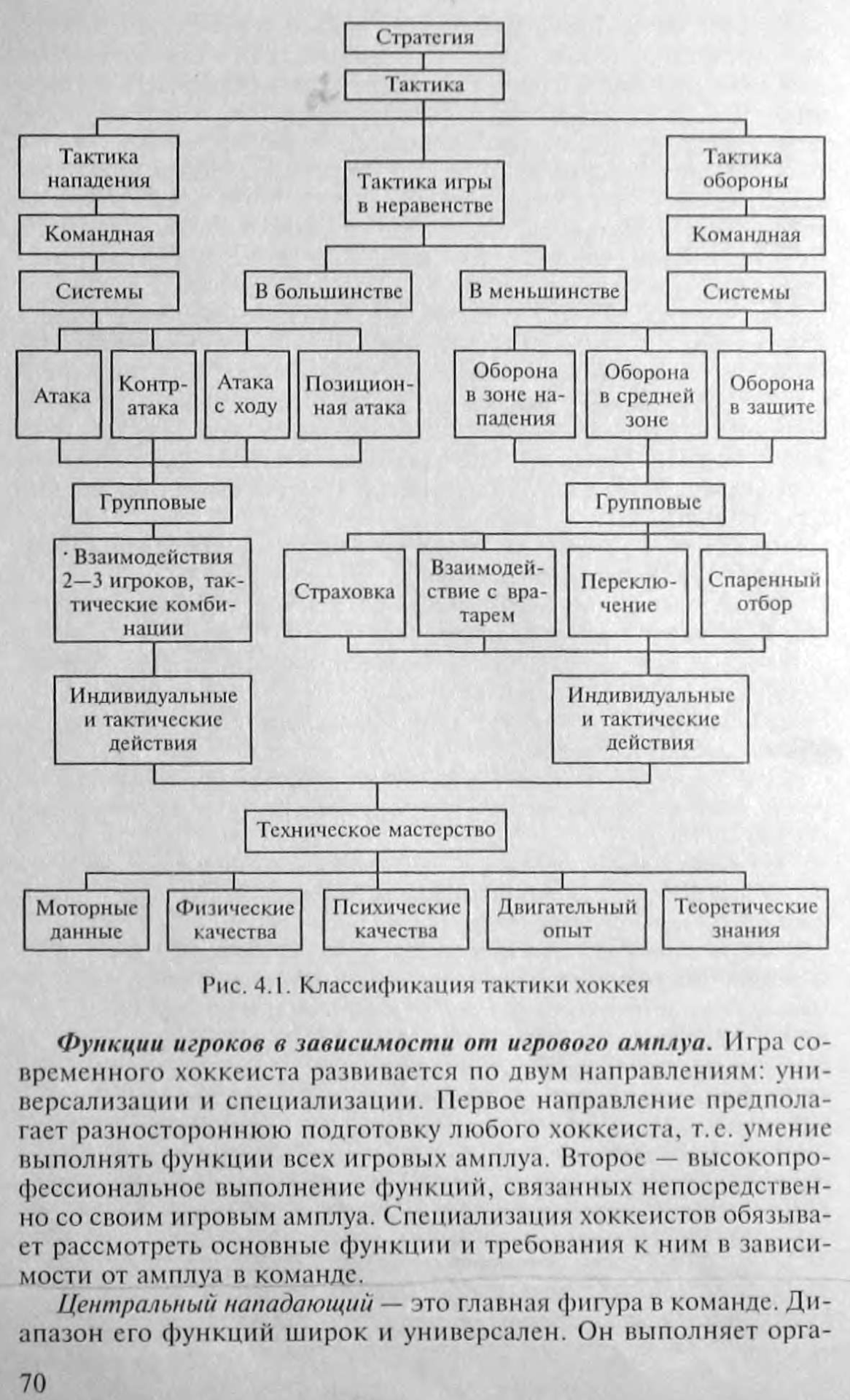 тактика игры в хоккеи (99) фото